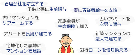 不動産経営者の相続対策