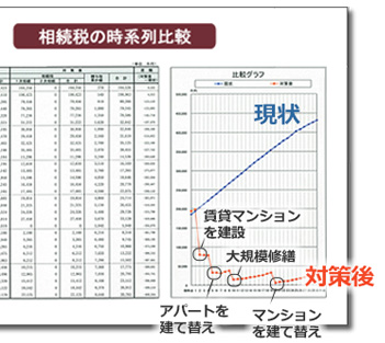 不動産経営者の相続対策の最適な組合せ