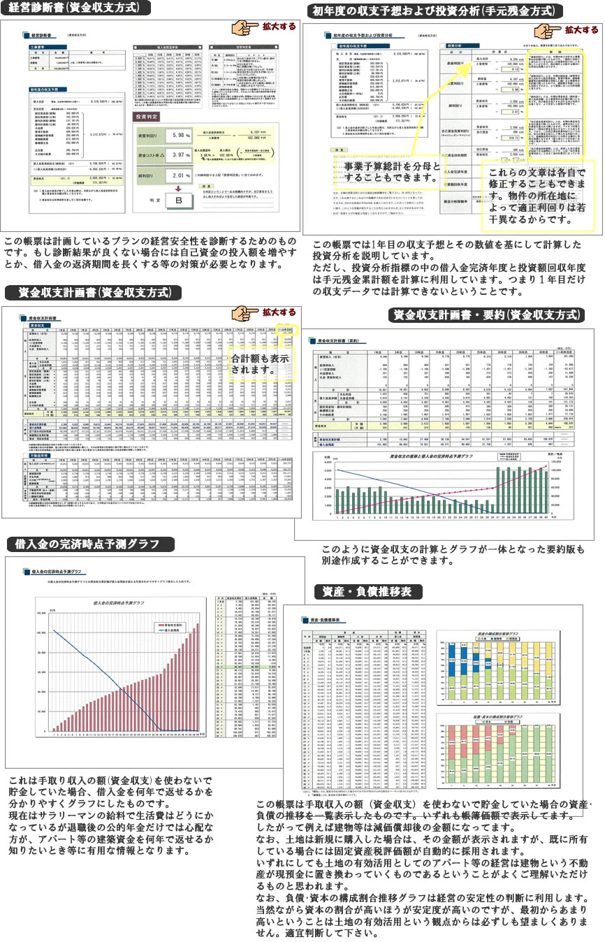 アパート建設事業収支ソフトの印刷できる帳票見本