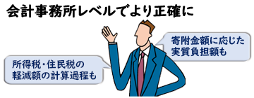 特徴・ふるさと納税の限度額を会計事務所レベルで計算