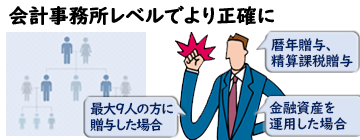 特 徴